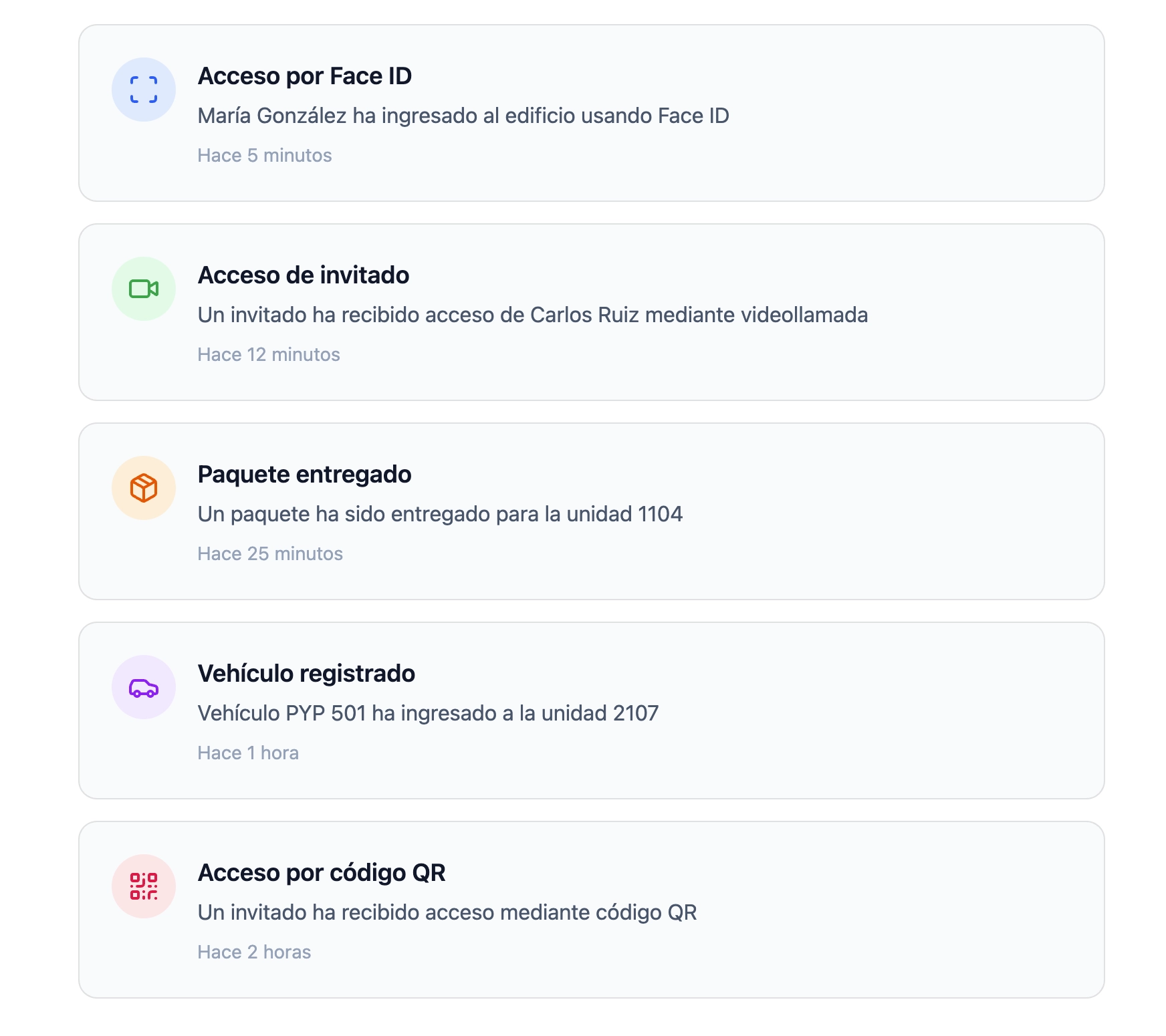 Panel de Acaunti con información operativa